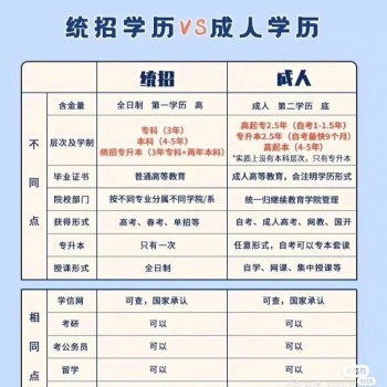 2021年深圳統(tǒng)招全日制大專火熱招生