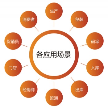 愛碼物聯二維碼營銷，開啟精準營銷新模式