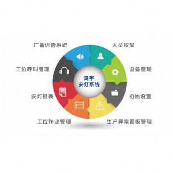 目視化系統(tǒng)/安燈系統(tǒng)