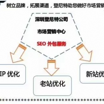 網站建設方案代理 網站SEO優化服務