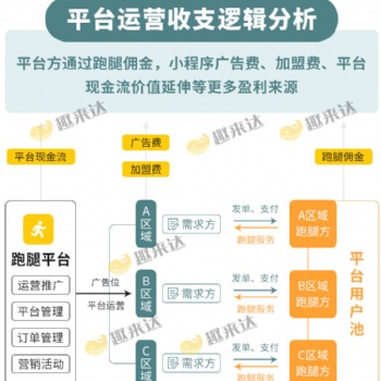 開跑腿公司，這些事必須理解清楚