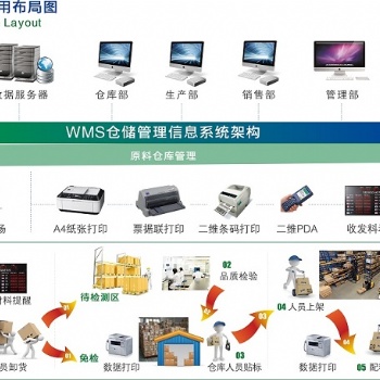 WMS倉庫管理系統 鴻宇科技
