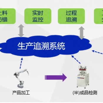 MTS生產追溯系統 鴻宇科技