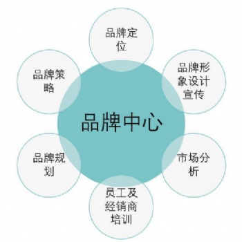 廈門品牌推廣外包服務(wù)_廈門一起互動服務(wù)好