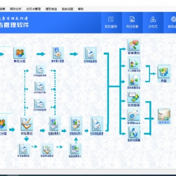 供應索源體檢軟件體檢系統