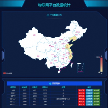 BI大數據分析數據可視化大屏展示系統,**數據管理和分析平臺，全方位數據導入強大的計算性能