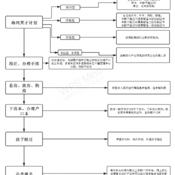 鄭州辦理天津戶口 天津戶籍 天津落戶