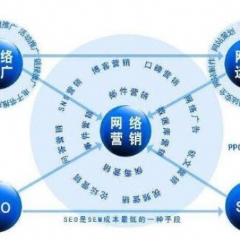 廈門網(wǎng)站推廣外包服務(wù)_廈門一起互動必須的