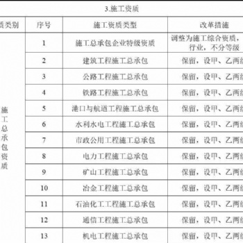 2021年工程施工總承包資質改了嗎