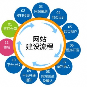 怎么制作一個有特色的網站