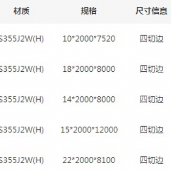 青島寶舞供應S355J2W(H)歐標結(jié)構(gòu)耐候鋼板