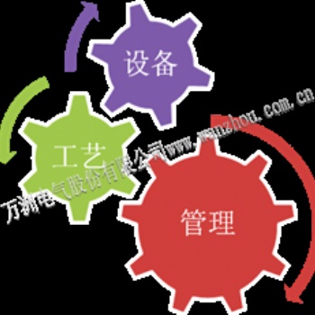 工廠企業(yè)能耗管理監(jiān)測(cè)系統(tǒng)萬洲電氣遠(yuǎn)程節(jié)能運(yùn)維服務(wù)