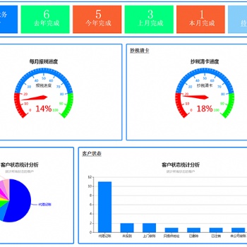 財(cái)務(wù)行業(yè)內(nèi)部客戶信息管理系統(tǒng)單機(jī)版