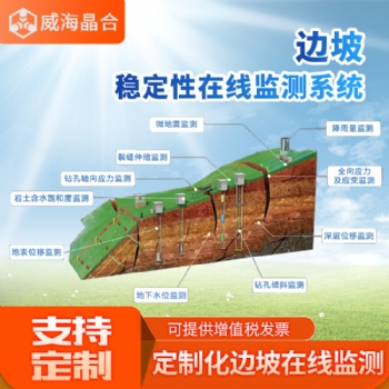 威海晶合數字礦山技術有限公司邊坡穩定在線監測系統