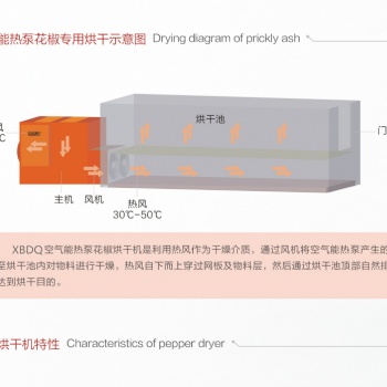 小型花椒烘干機(jī)烘干池花椒烘干機(jī)