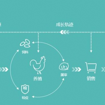 源中瑞區塊鏈溯源平臺—構建一物一碼追溯系統