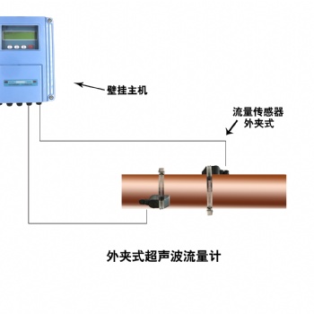 大連海峰TDS-100外夾式超聲波流量計