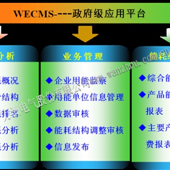 政府平臺(tái)能源資源計(jì)量數(shù)據(jù)在線監(jiān)測(cè)-重點(diǎn)用能單位能耗監(jiān)測(cè)系統(tǒng)