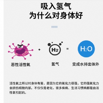 鴻福康源家用氫氧呼吸機(jī)定制生產(chǎn)廠家OEM