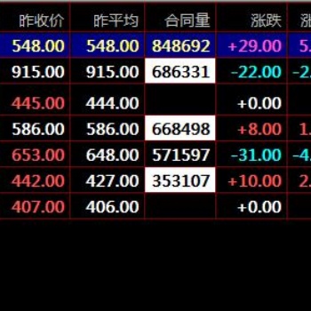 盛通四方大宗商品現(xiàn)貨實(shí)盤操作技巧成交量的分析與運(yùn)用