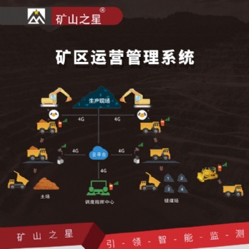 威海晶合礦區運營管理系統
