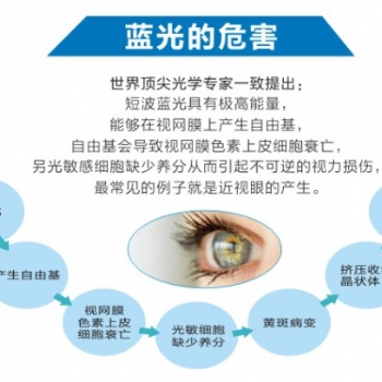 LED顯示屏光電性能，低藍光，光生物安全等