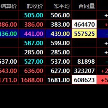 盛通四方大宗商品現貨交易十條技巧要記住