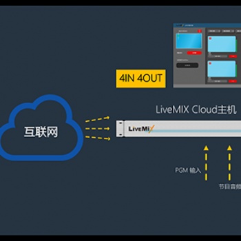 LiveMIX Cloud遠(yuǎn)程互聯(lián)