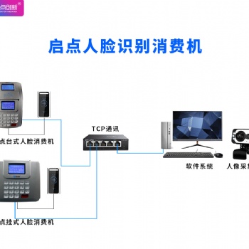 食堂人臉識別售飯系統(tǒng)，人臉識別就餐管理系統(tǒng)