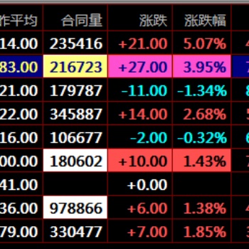 盛通四方現貨農產品交易市場現貨實盤操作方法開倉法