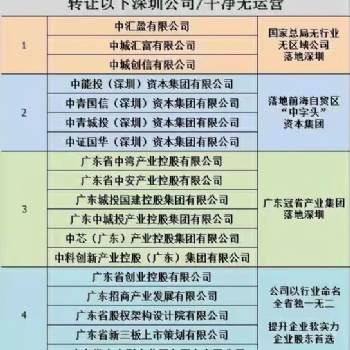 深圳稀缺字號集團公司轉讓