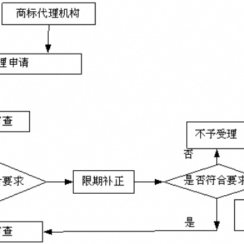 商標體現(xiàn)著企業(yè)形象，是企業(yè)的精神名片