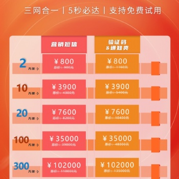 618大促銷之營銷類短信和通知類短信