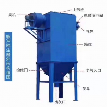 脈沖除塵器生產(chǎn)/加工/定制