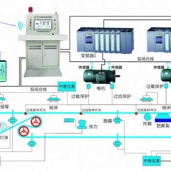河南喜客自主研發GZP-PC型皮帶機在線監控系統