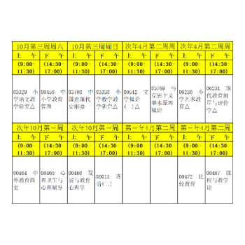 福建師范大學自學考試小學教育專業本科考試安排