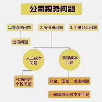 徐州伍合代理記賬 公司注銷注冊變更