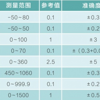 自動氣象站哪里有賣 盛科建筑室外環境測量廠家