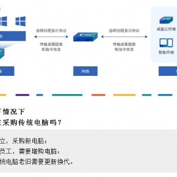 更穩定，更高性能的桌面云系統