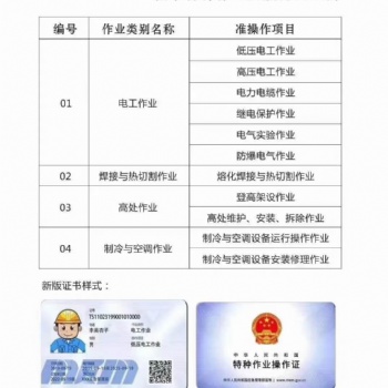 市場監(jiān)督管理局多種證書可以考取