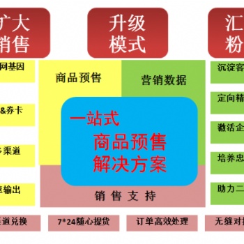 金禾通大閘蟹提貨卡管理軟件