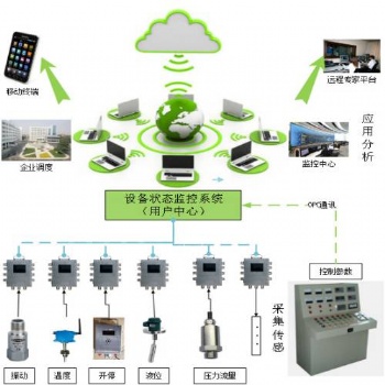 煤礦大型設備運行狀態監測全生命周期健康管理系統