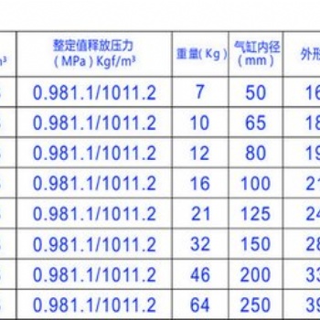 儲(chǔ)氣罐風(fēng)包釋壓閥選型