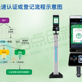 健康碼人臉識(shí)別測(cè)溫終端，健康碼核驗(yàn)一體機(jī)，健康碼人臉識(shí)別