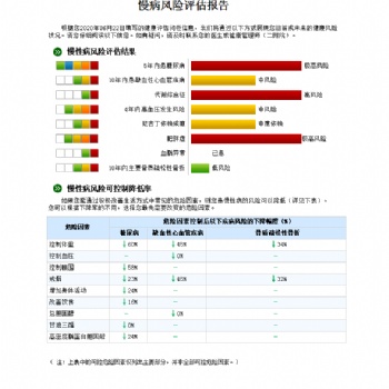 健康管理系統(tǒng)/風(fēng)險(xiǎn)評(píng)估報(bào)告