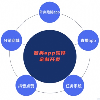 語音聊天軟件開發,社交APP開發成品搭建可定制