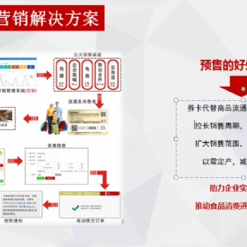 供應印刷二維碼自助兌換 提貨券兌換系統