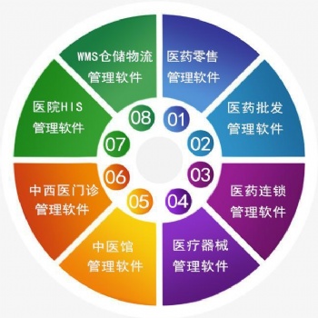 藥一點(diǎn)**零售管理軟件