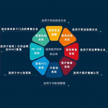 藥一點(diǎn)**器械管理軟件