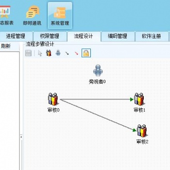 合肥文檔管理系統馭封軟件